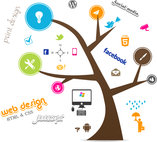 Website Designing Company Meerut